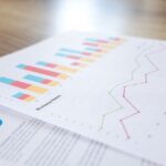 Chart and Growth, Property.